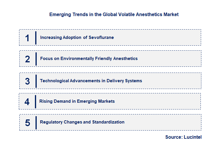 Emerging Trends in the Volatile Anesthetics Market